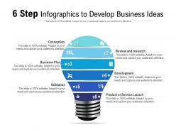 6 step infographics to develop business ideas