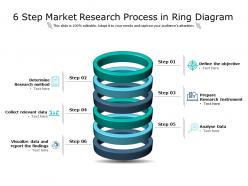 6 step market research process in ring diagram