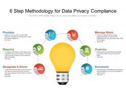6 step methodology for data privacy compliance
