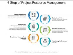 6 step of project resource management