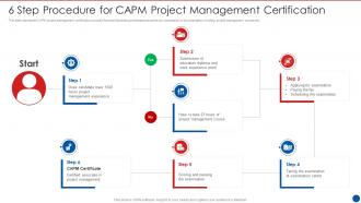 6 Step Procedure For CAPM Project Management Certification