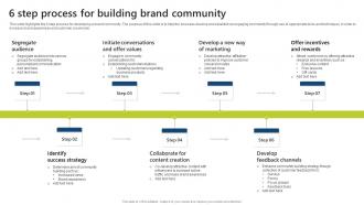6 Step Process For Building Brand Community