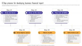 6 Step Process For Developing Business Financial Report