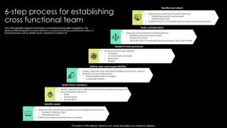 6 Step Process For Establishing Cross Functional Team