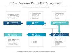 6 step process of project risk management