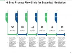 6 step process statistical mediation tracking data processing techniques