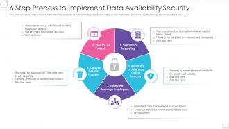 6 step process to implement data availability security