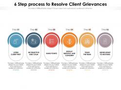 6 step process to resolve client grievances