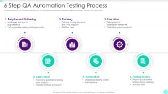 6 Step QA Automation Testing Process