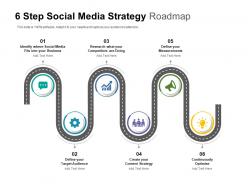 6 step social media strategy roadmap