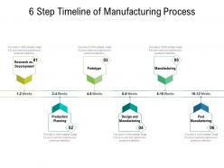 6 step timeline of manufacturing process
