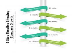 6 step timeline showing company growth