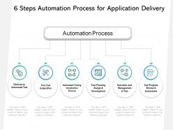 6 steps automation process for application delivery