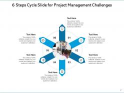 6 steps cycle project leader skills management communication plan