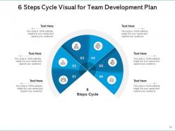 6 steps cycle project leader skills management communication plan