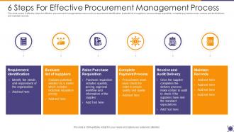 6 Steps For Effective Procurement Management Process