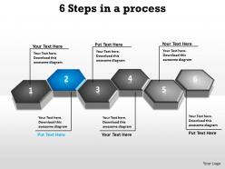 6 steps for linear process
