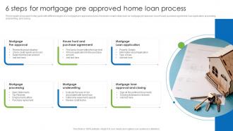 6 Steps For Mortgage Pre Approved Home Loan Process