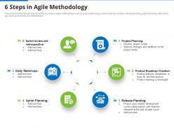 6 steps in agile methodology agile proposal effective project management it