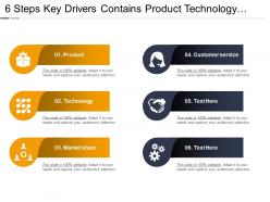 6 steps key drivers contains product technology market share and customer service