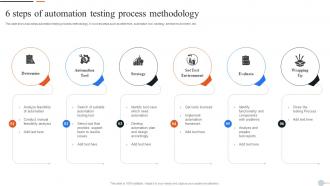 6 Steps Of Automation Testing Process Methodology