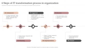 6 Steps Of It Transformation Process In Organization