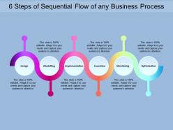 6 steps of sequential flow of any business process