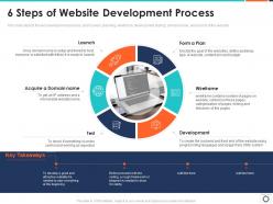 6 Steps Of Website Development Process Web Development IT