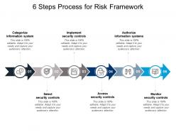 6 Steps Process For Risk Framework