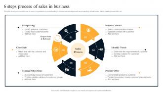 6 Steps Process Of Sales In Business