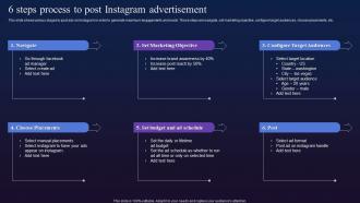 6 Steps Process To Post Instagram Advertisement Digital Marketing To Boost Fin SS V