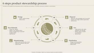6 Steps Product Stewardship Process