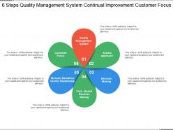 6 steps quality management system continual improvement customer focus