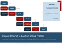 6 Steps Required In Solution Selling Process New Age Of B To B Selling Ppt File