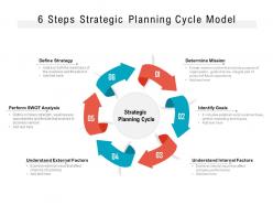 6 steps strategic planning cycle model
