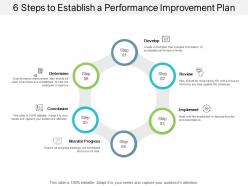 6 steps to establish a performance improvement plan