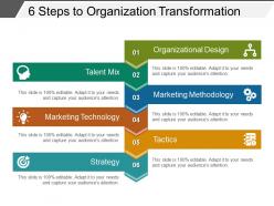 6 steps to organization transformation