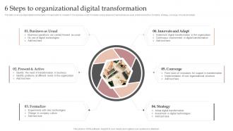 6 Steps To Organizational Digital Transformation