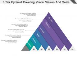 6 tier pyramid covering vision mission and goal
