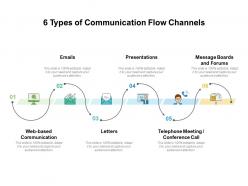 6 Types Of Communication Flow Channels