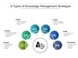 6 types of knowledge management strategies