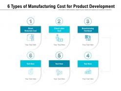 6 Types Of Manufacturing Cost For Product Development