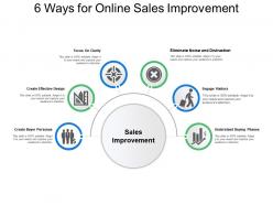 6 ways for online sales improvement