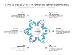 6 Wheels Of Sales Cycle With Partner And Territory Determination