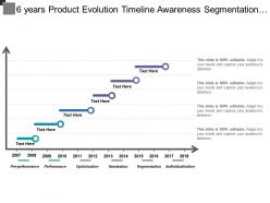 6 years product evolution timeline awareness segmentation optimization performance