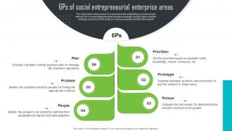 6ps Of Social Entrepreneurial Enterprise Areas Step By Step Guide For Social Enterprise