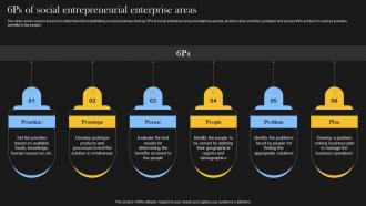 6Ps Of Social Entrepreneurial Enterprise Comprehensive Guide For Social Business