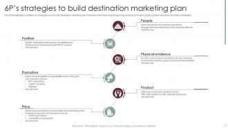 6Ps Strategies To Build Destination Marketing Plan