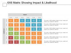6x6 Matrix Showing Impact And Likelihood