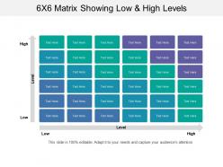 6x6 matrix showing low and high levels